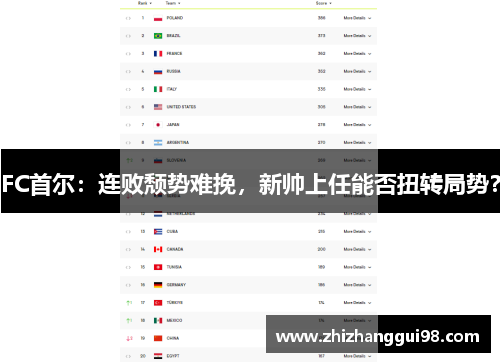 FC首尔：连败颓势难挽，新帅上任能否扭转局势？